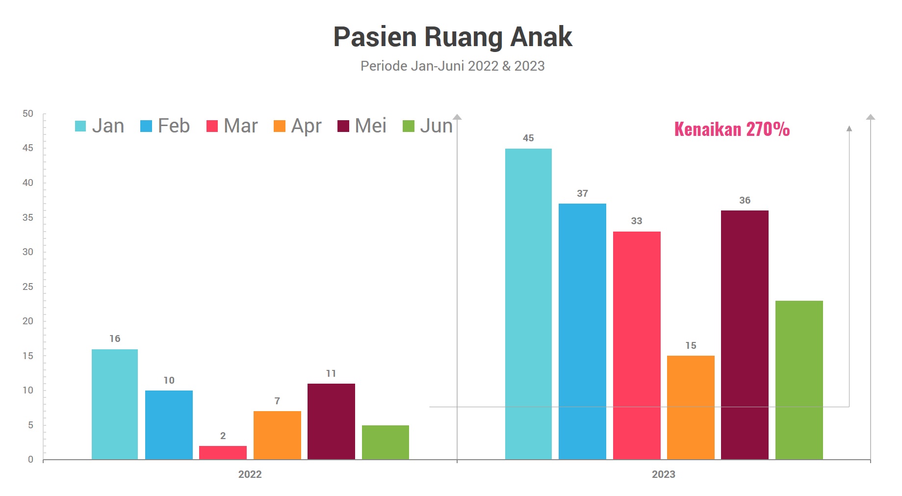 Kinerja RSUD Sondosia Semester Pertama 2023